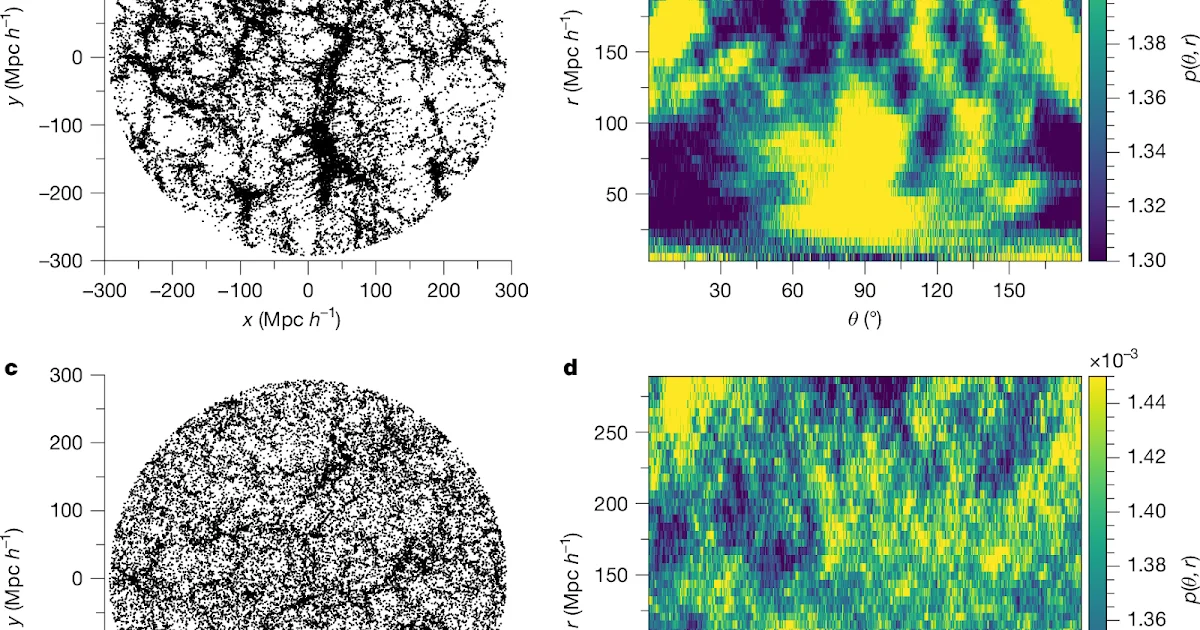 Detection of Anisotropic Cosmic Structures on Gigaparsec Scales