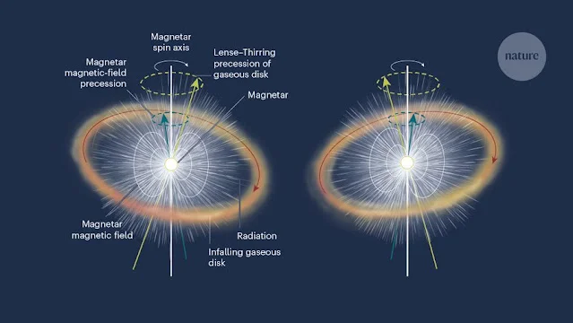 The Magnetar Connection: Insights into Superluminous Supernovae