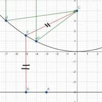 Understanding Parabolic Mirrors for Radio Telescopes