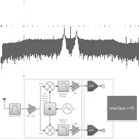 Signal Processing in Radio Astronomy
